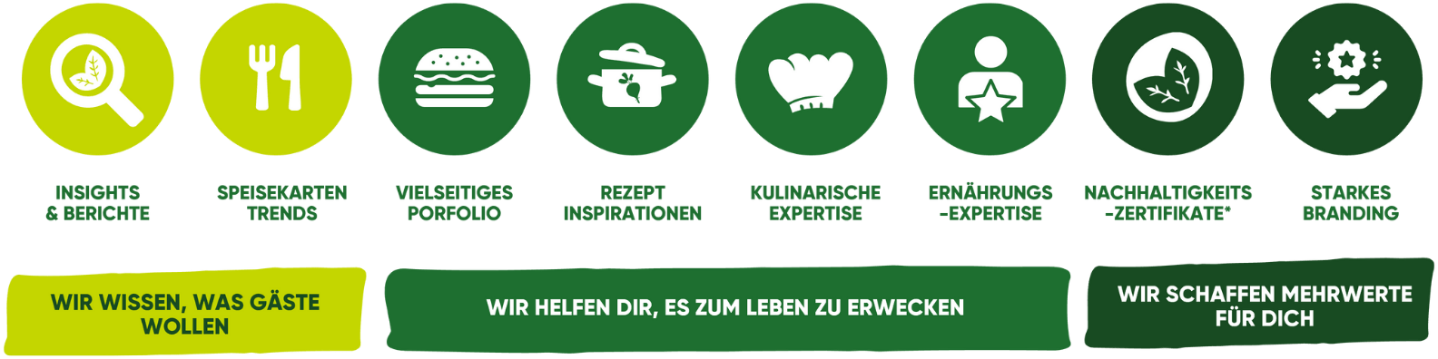 GG_was_bieten_wir_an