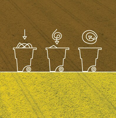 Circular Economy
