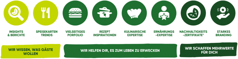 GG_was_bieten_wir_an